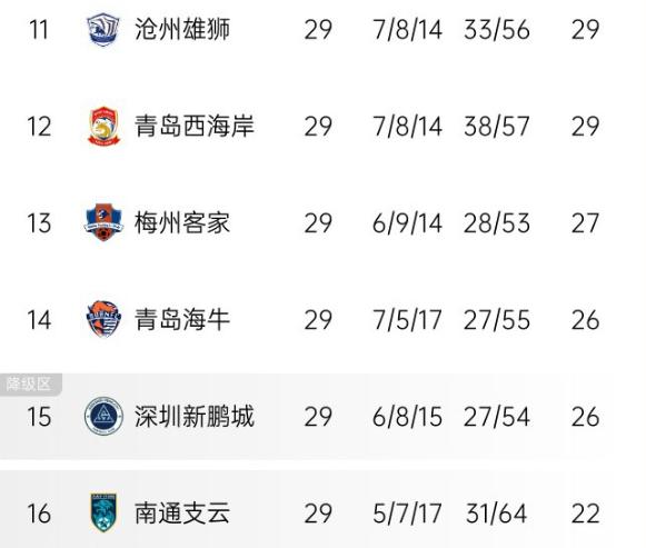 DB game-关于中超联赛胜负悬念频现,球迷关注度持续攀升的信息