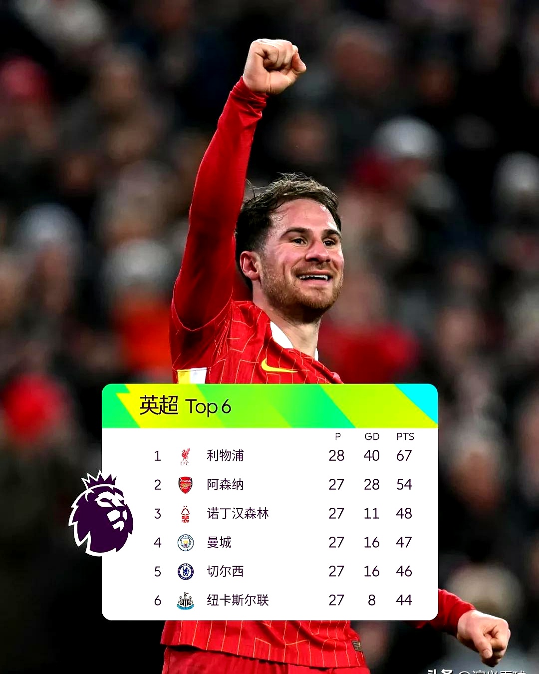 DB game-利物浦赢得大胜，实力不容忽视