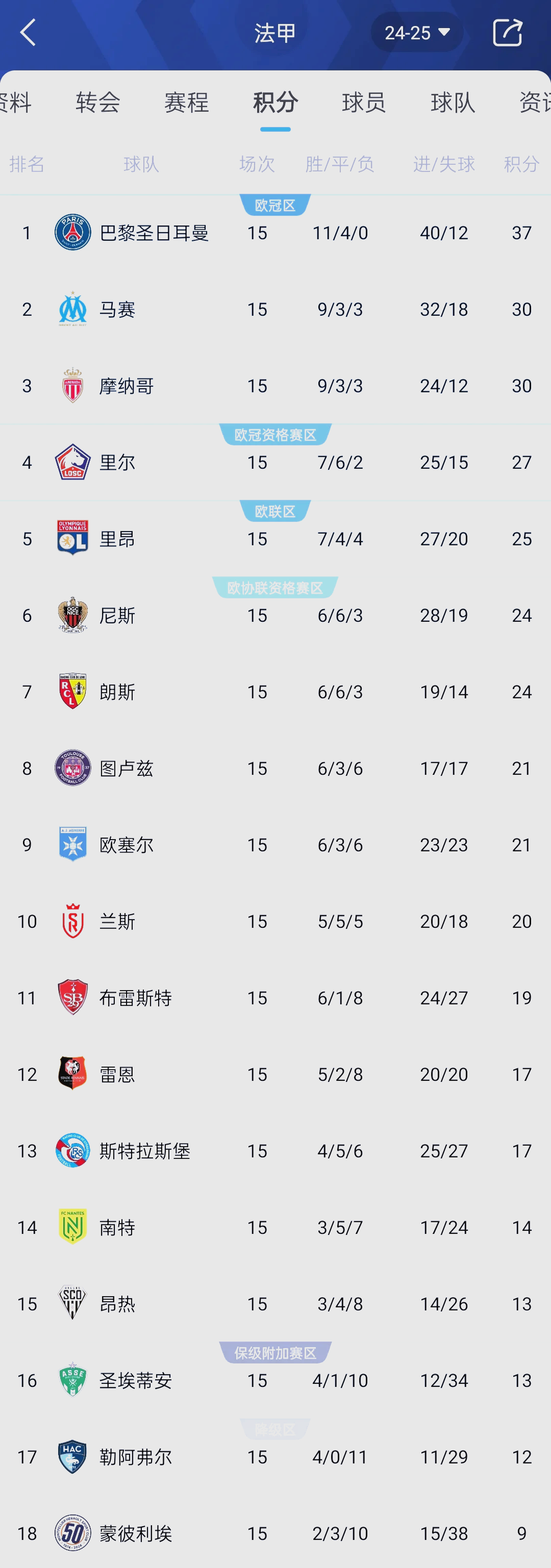 关于比利时战胜英格兰，欧预赛积分榜上继续领跑的信息