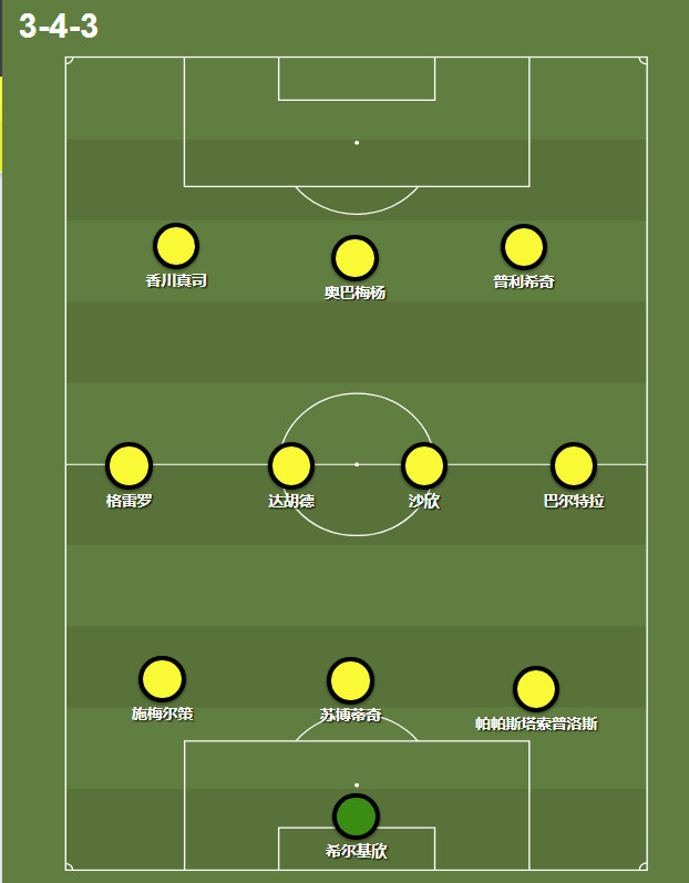 探讨策略！教练战术临场运用精准