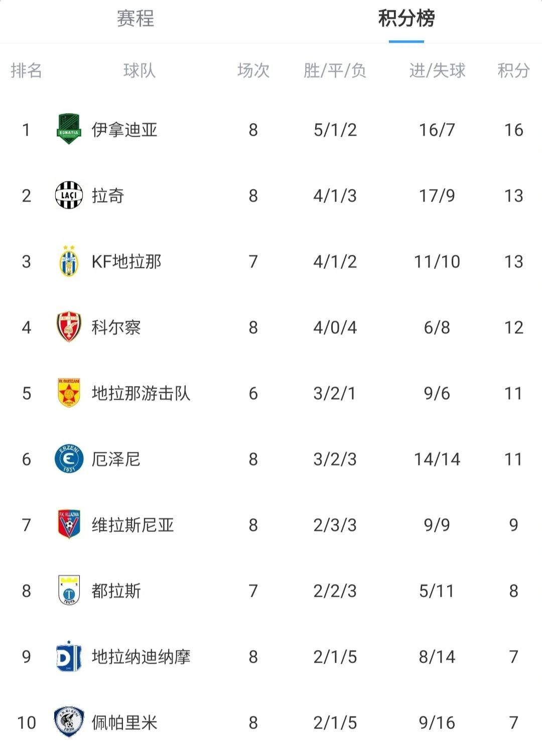 欧洲杯预选赛：北马其顿淘汰阿尔巴尼亚，晋级下一轮