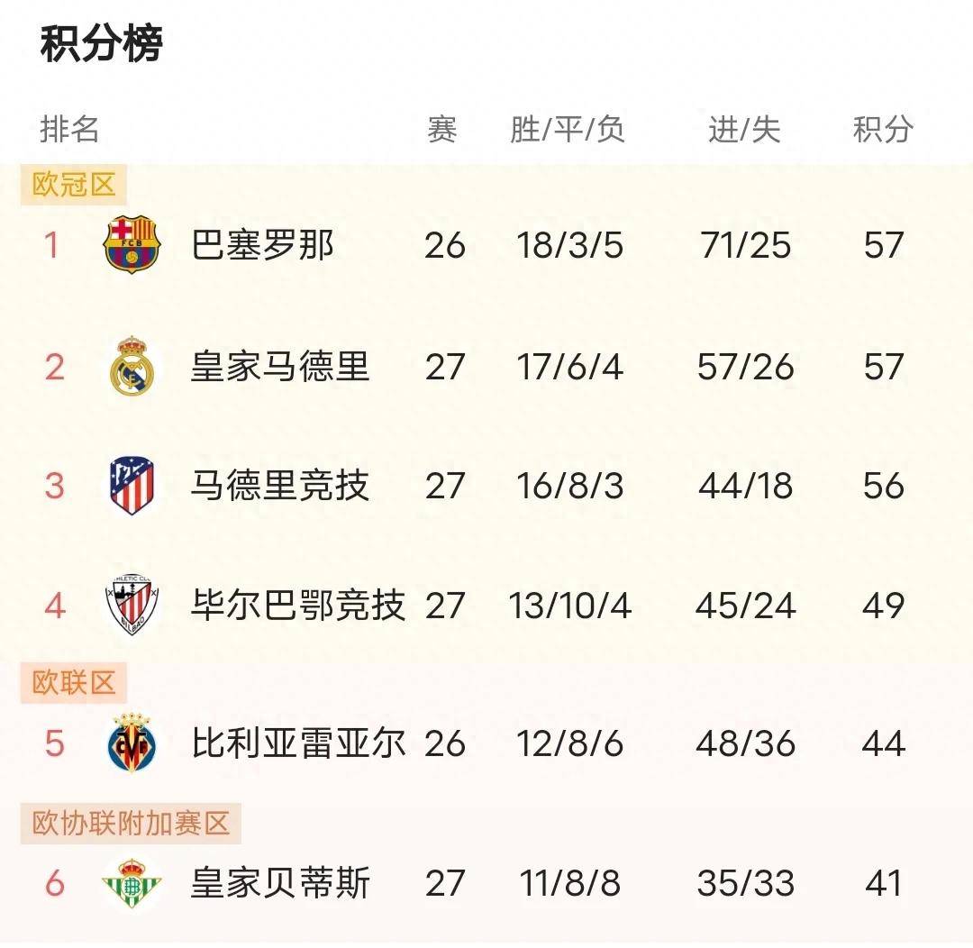 DB gaming-包含下诺夫格客场爆冷，战绩蒙阴影的词条