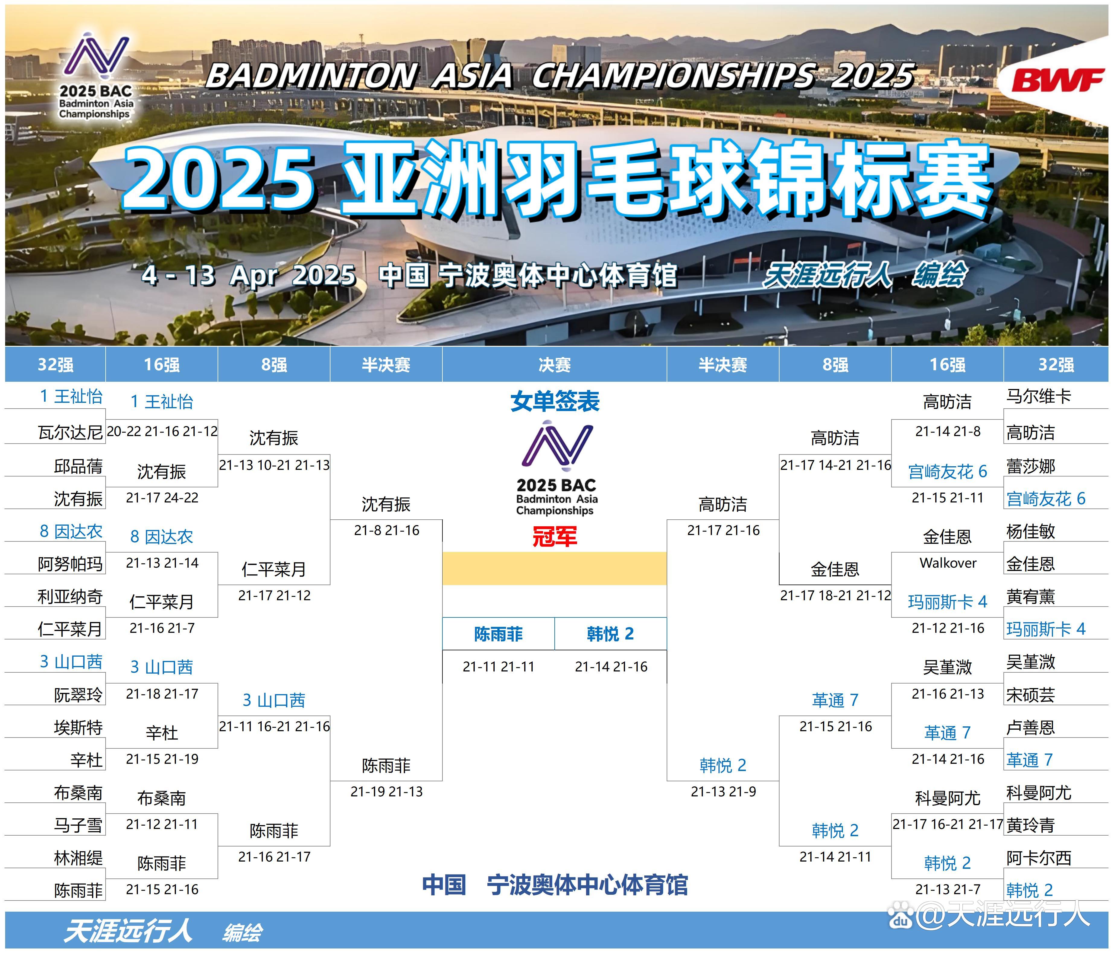 必看！亚足联冠军联赛最新战况！