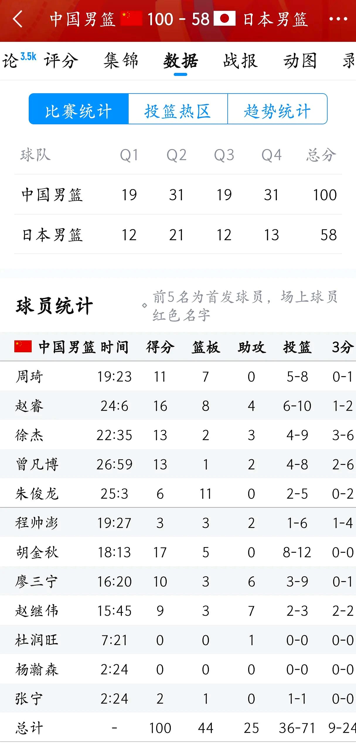 DB彩票平台-国内篮球联赛球队的实力较量