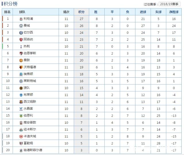DB彩票官网-沃特福德绝杀取胜，积分榜上升至第八位