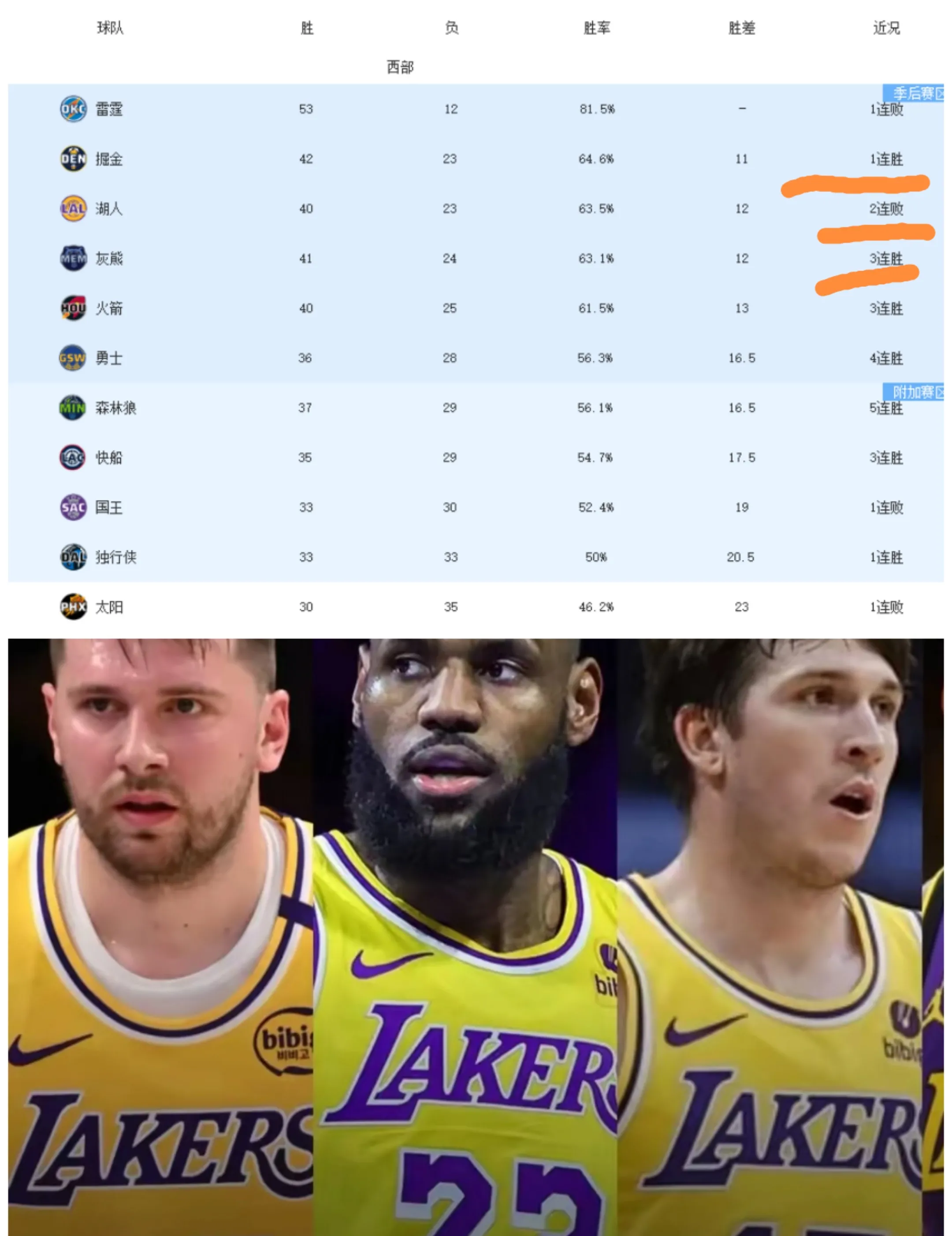 灰熊惨败湖人，左脚教科书表现