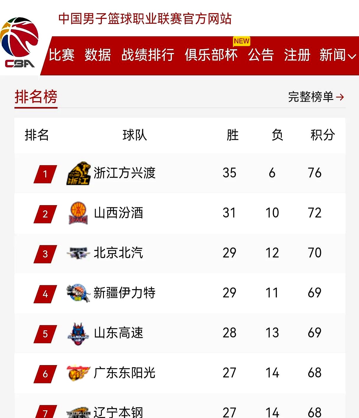 DB gaming-北京男篮将对阵新疆队，谁将胜出？