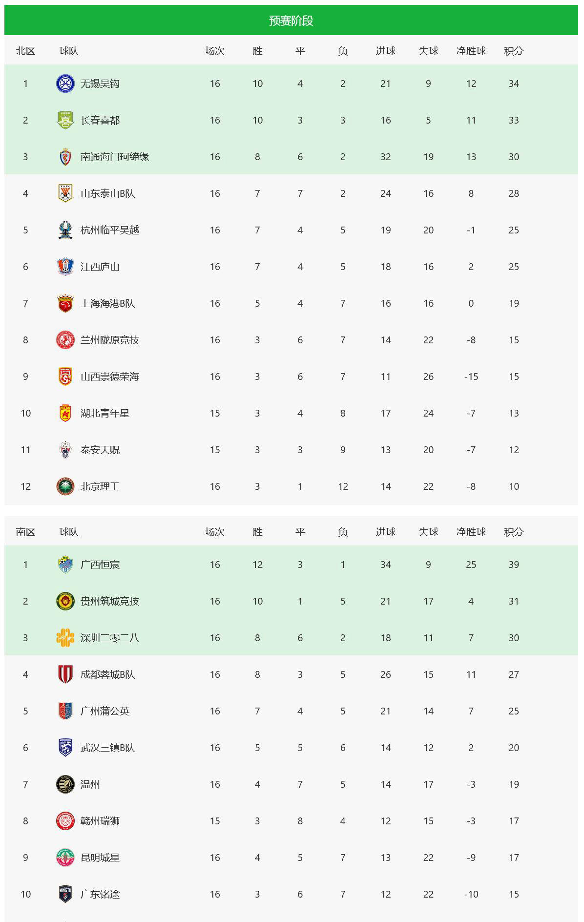 DB游戏-利物浦再次告捷，领先积分榜冲击前四