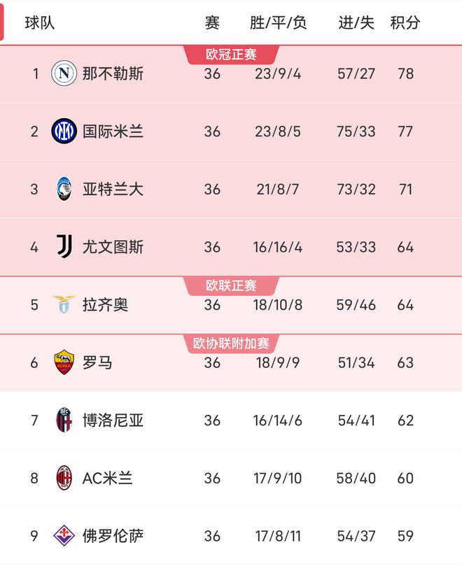 多宝彩票-亚特兰大主场战胜尤文图斯，意甲争四形势有所改观