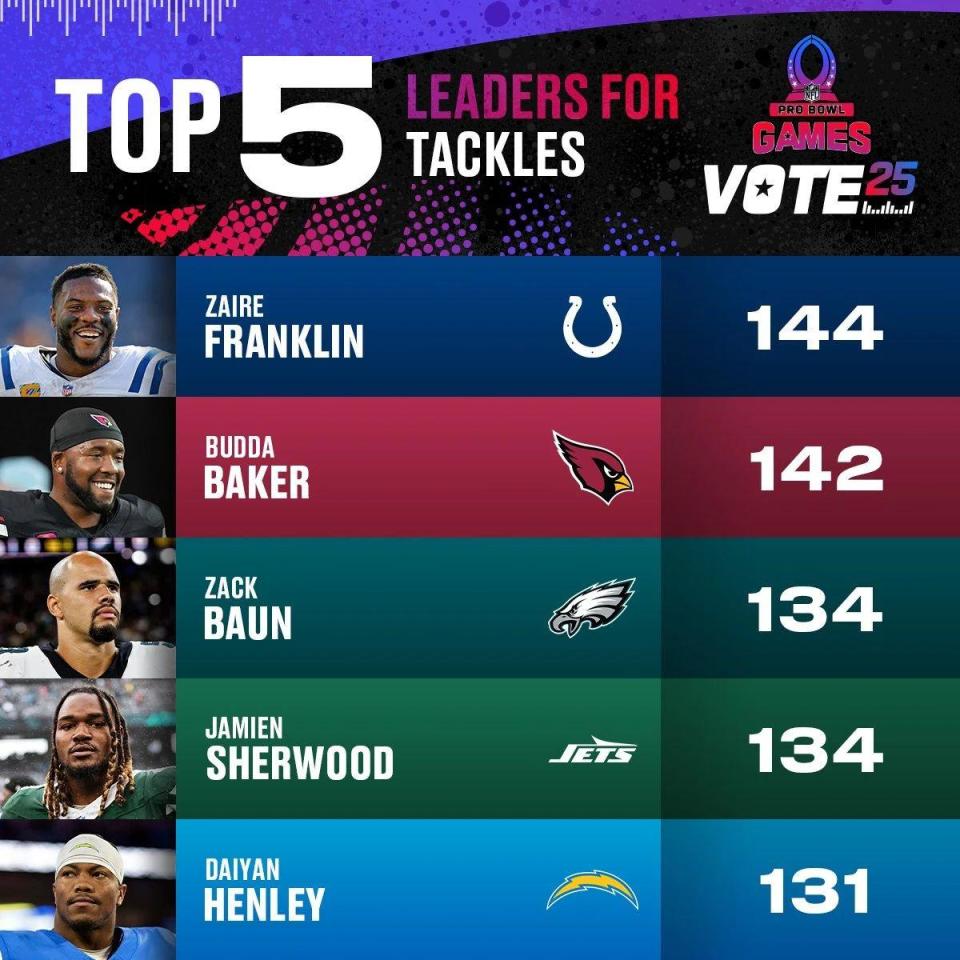 球员伤病潮,球队重建困难或长期 球员伤病潮,球队重建困难或长期