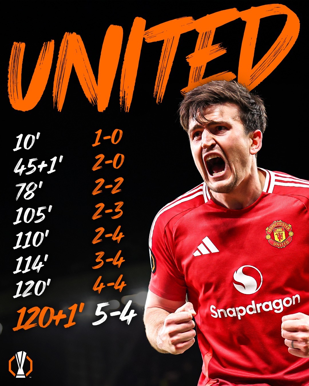 DB彩票入口-曼联神奇逆转，晋级欧冠决赛