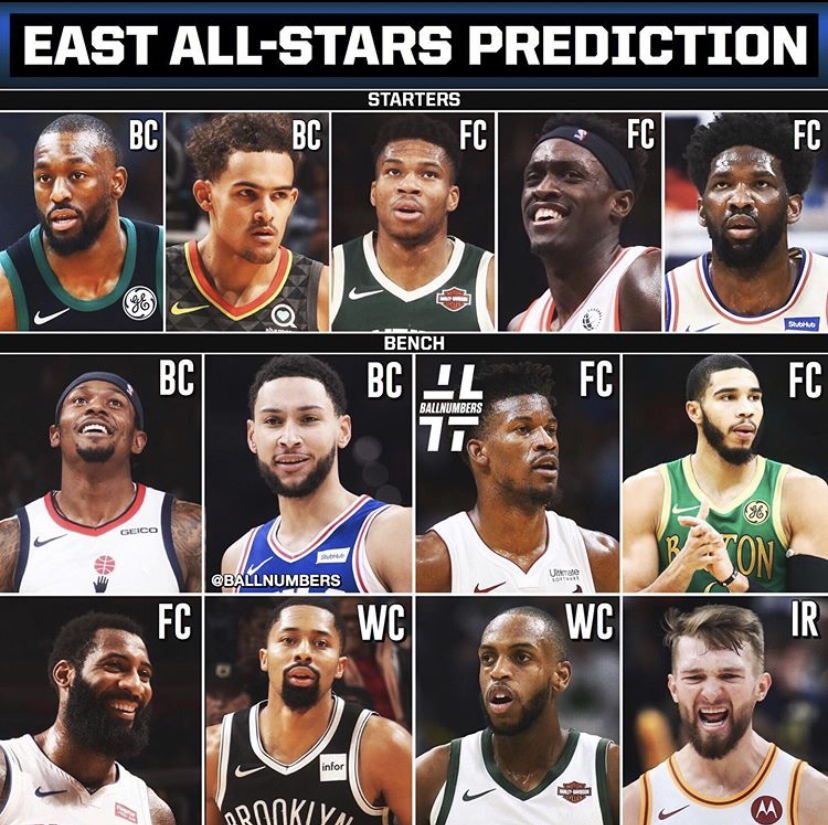 美洲球星领衔全明星阵容 美洲球星领衔全明星阵容